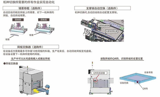 松下錫膏印刷機(jī)特點 松下錫膏印刷機(jī)特點