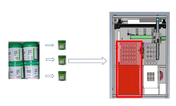 錫膏回溫過程 錫膏回溫過程