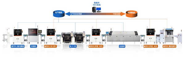 振華興3DAOI配線 振華興3DAOI配線
