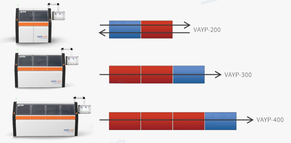 兩腔到四腔，小規模擴展到大批量生產