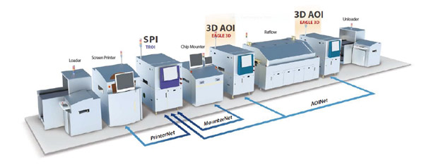 AOI整線效果圖 AOI整線效果圖