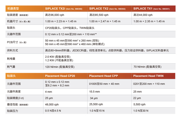 高速西門子貼片機(jī)參數(shù) 高速西門子貼片機(jī)參數(shù)