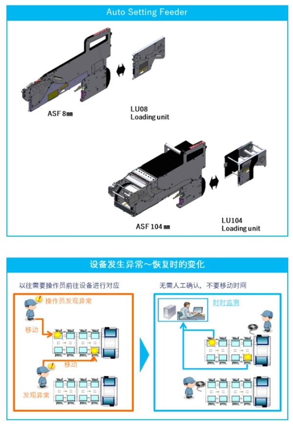 元件供料自動化 元件供料自動化