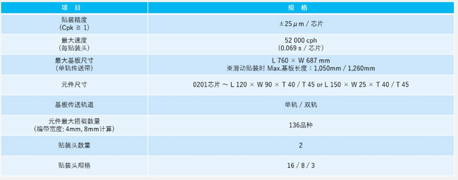 松下貼片機(jī)參數(shù) 松下貼片機(jī)參數(shù)