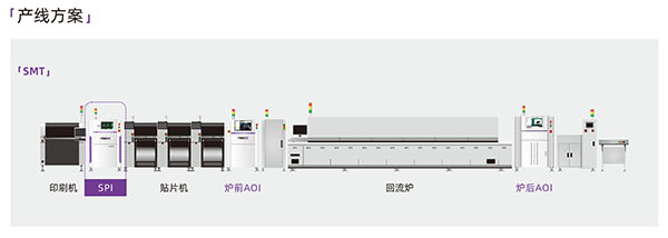 明銳SPI的產線配制