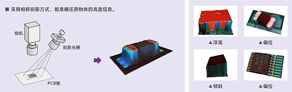 光學(xué)原理及實(shí)測(cè)缺陷 光學(xué)原理及實(shí)測(cè)缺陷